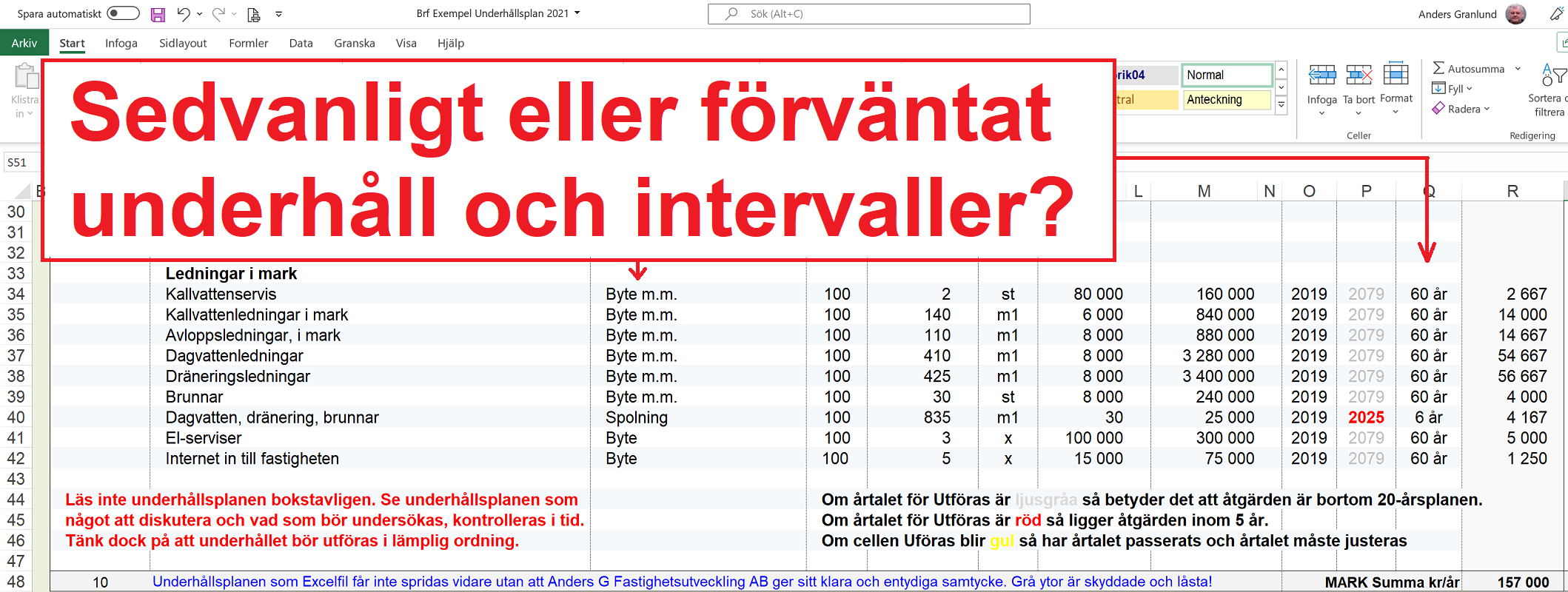 Sedvanligt eller förväntat underhåll